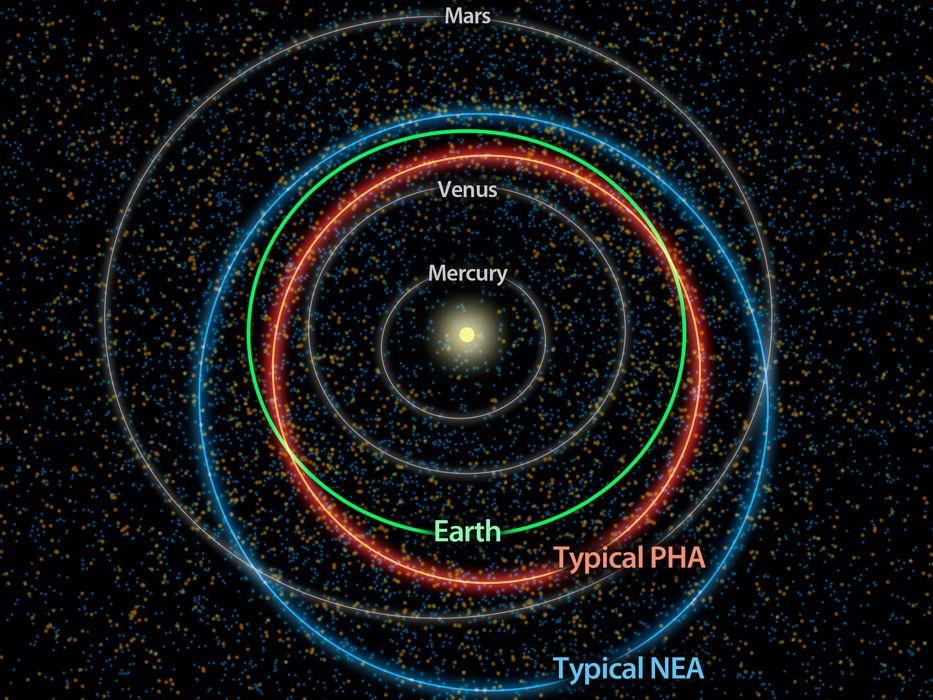 NASA avertizează: Mii de asteroizi ameninţă Terra. Vezi care sunt zonele expuse pericolului 146966