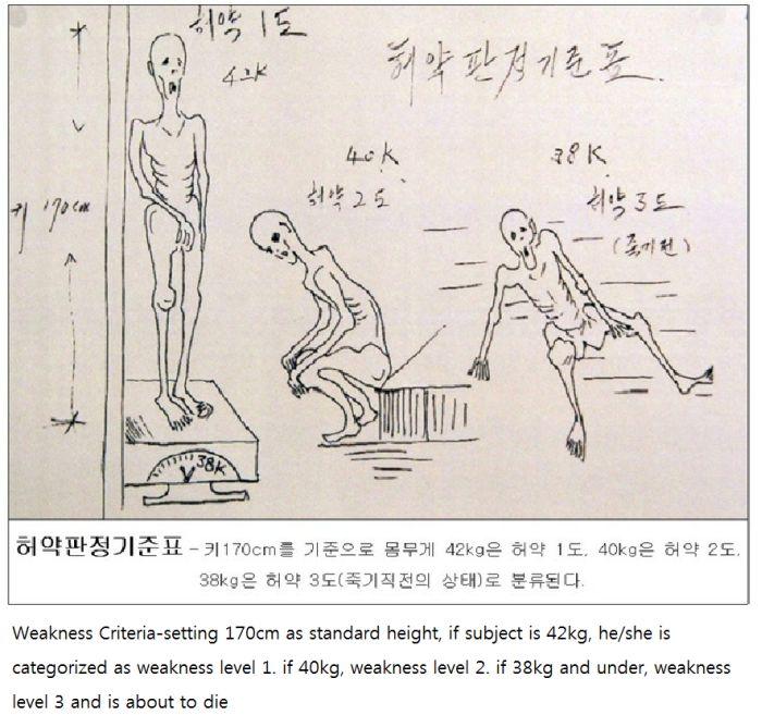 Blestemul vieţii într-un lagăr de concentrare din Coreea de Nord. Fetele sunt mâncate de vii de câinii soldaţilor 153468