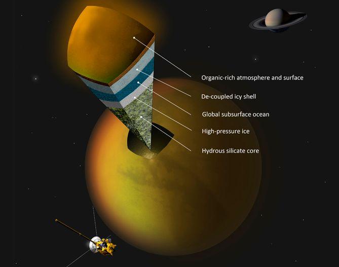 Cel mai mare satelit al lui Saturn ar putea adăposti un ocean subteran 154544