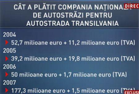 Cui şi cum a oferit guvernarea PDL 1,5 miliarde de euro? 155385