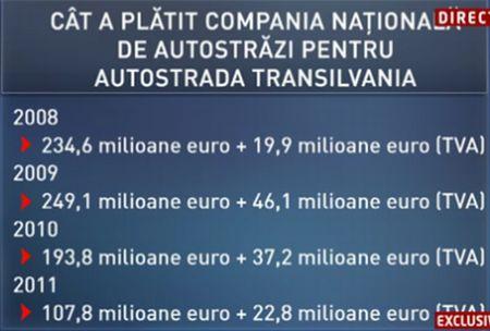 Cui şi cum a oferit guvernarea PDL 1,5 miliarde de euro? 155386