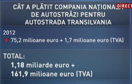 Cui şi cum a oferit guvernarea PDL 1,5 miliarde de euro? 155387