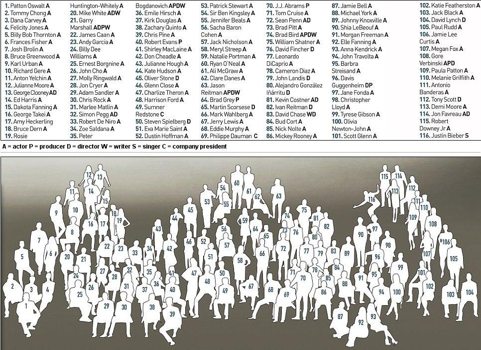 Fotografia de 103 MILIARDE de dolari. O imagine care va intra în istorie 160063