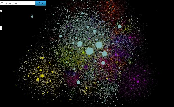 HARTA INTERNETULUI. Plimbă-te liber printre cele peste 350.000 de site-uri mari din lume 160618