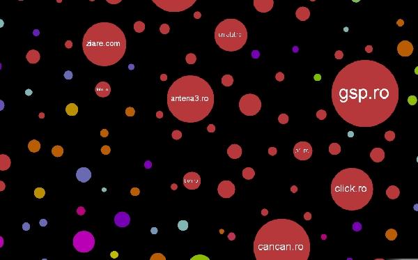 HARTA INTERNETULUI. Plimbă-te liber printre cele peste 350.000 de site-uri mari din lume 160619