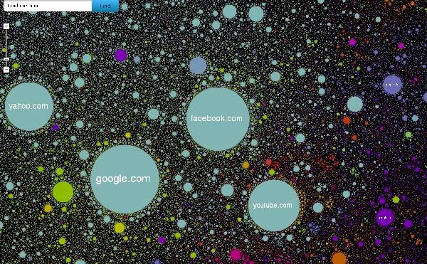 HARTA INTERNETULUI. Plimbă-te liber printre cele peste 350.000 de site-uri mari din lume 160620