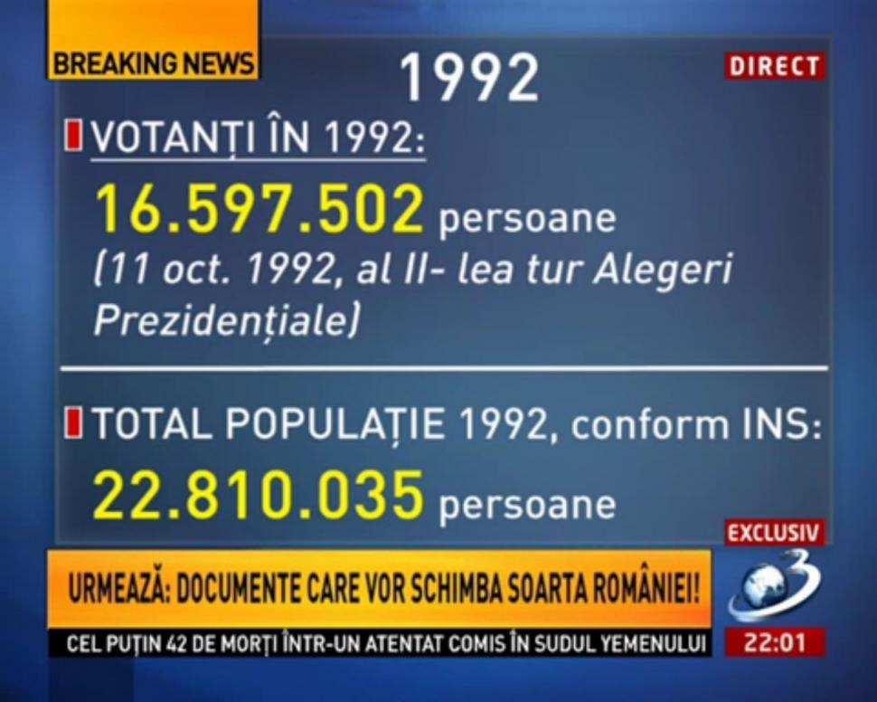 DEZVĂLUIRE la SINTEZA ZILEI. Iată DOCUMENTELE care demonstrează frauda cu listele electorale permanente 161509