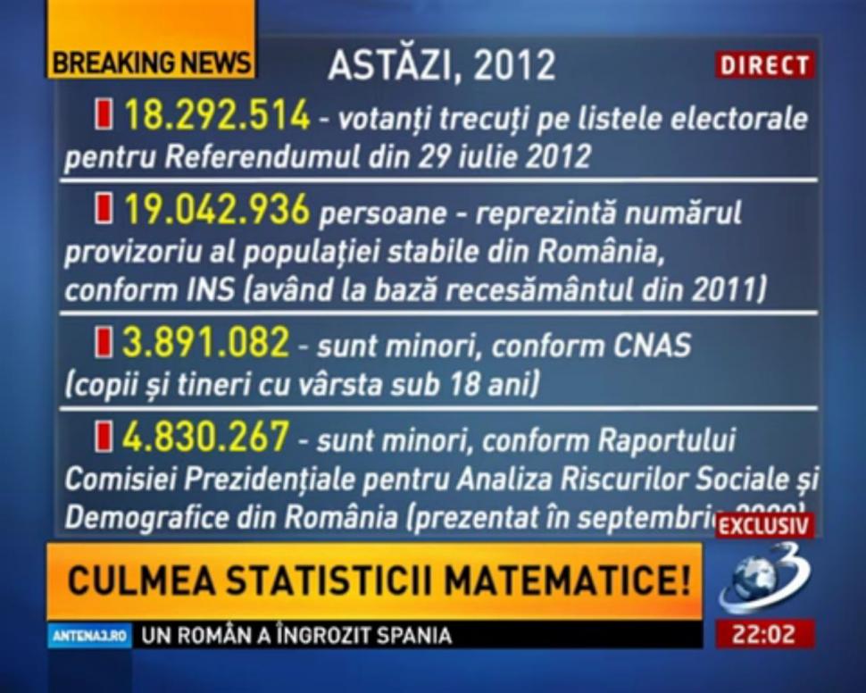 DEZVĂLUIRE la SINTEZA ZILEI. Iată DOCUMENTELE care demonstrează frauda cu listele electorale permanente 161510