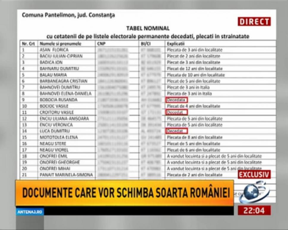 DEZVĂLUIRE la SINTEZA ZILEI. Iată DOCUMENTELE care demonstrează frauda cu listele electorale permanente 161513