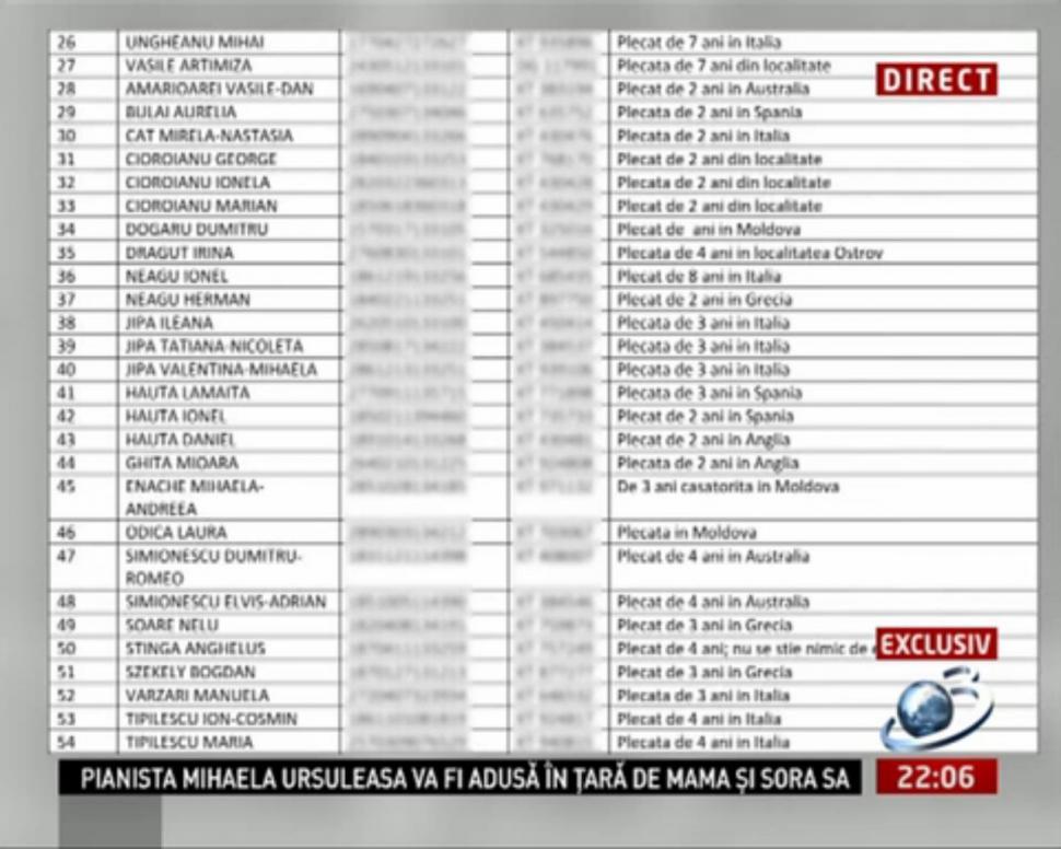 DEZVĂLUIRE la SINTEZA ZILEI. Iată DOCUMENTELE care demonstrează frauda cu listele electorale permanente 161514