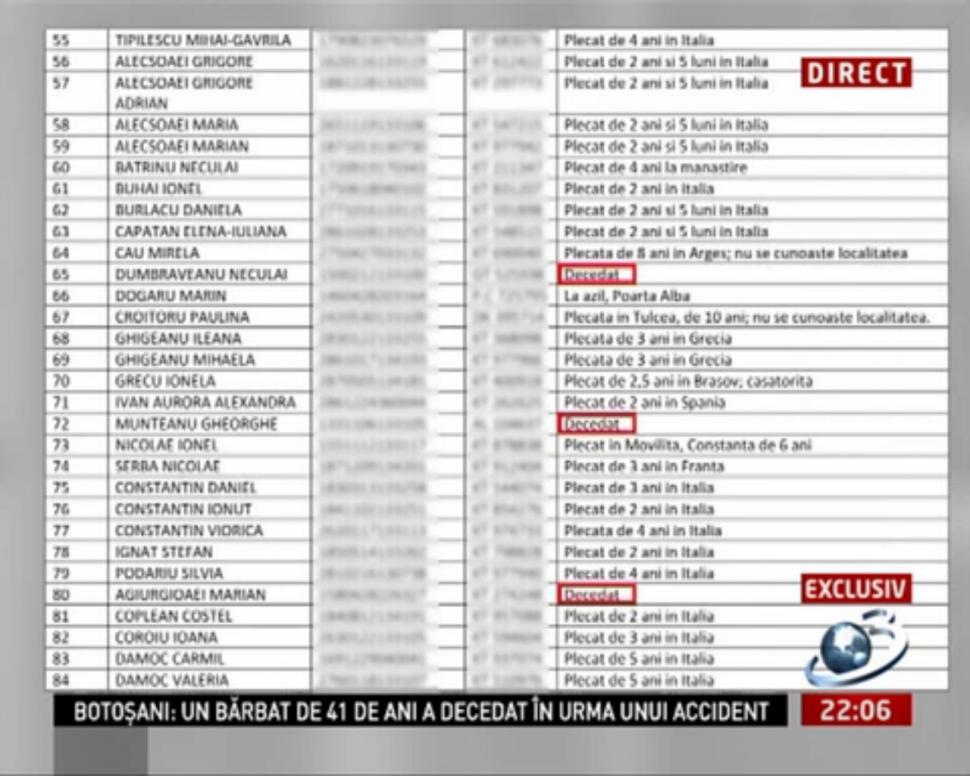 DEZVĂLUIRE la SINTEZA ZILEI. Iată DOCUMENTELE care demonstrează frauda cu listele electorale permanente 161515
