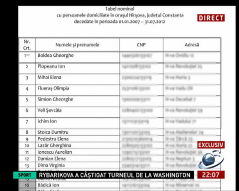 DEZVĂLUIRE la SINTEZA ZILEI. Iată DOCUMENTELE care demonstrează frauda cu listele electorale permanente 161516