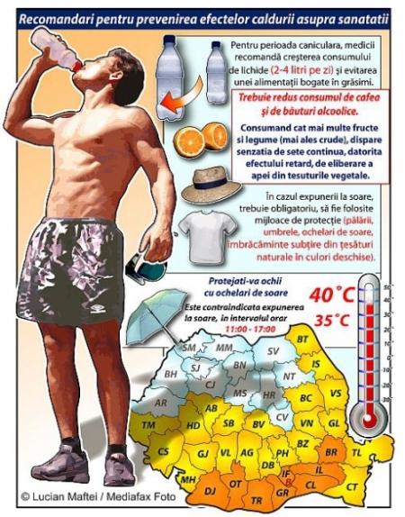 Trăim cea mai călduroasă vară din ultimii 50 de ani. România se coace la 42 de grade. COD PORTOCALIU de CANICULĂ 161605