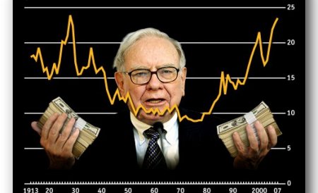 Schimbare în ierarhia bogaţilor lumii. Warren Buffett a picat din &quot;top 3&quot;. Cine i-a luat locul