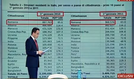 Documentele care îţi arată numărul real al românilor cu reşedinţa în străinătate