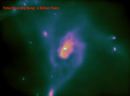 Video UIMITOR: 14 miliarde de ani ai Universului în doar 78 de secunde  
