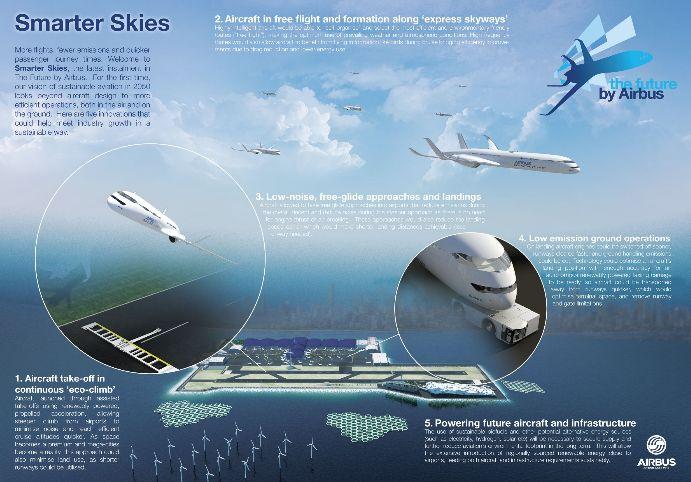 Conceptul revoluţionar propus de Airbus. Aeronava viitorului va avea un consum redus de combustibil 167440