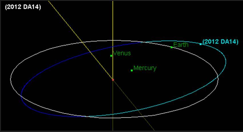 NASA transmite în direct apropierea asteroidului de Pământ 193523