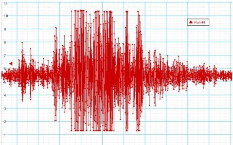 Cutremur în centrul Italiei. O persoană a murit
