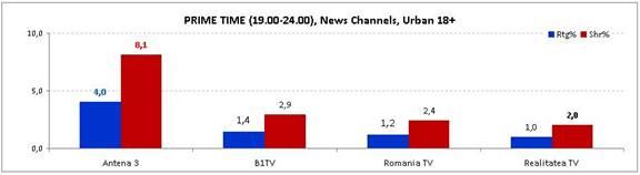 Sinteza Zilei cu Mihai Gâdea, urmărită de peste 1.500.000 de telespectatori 193998