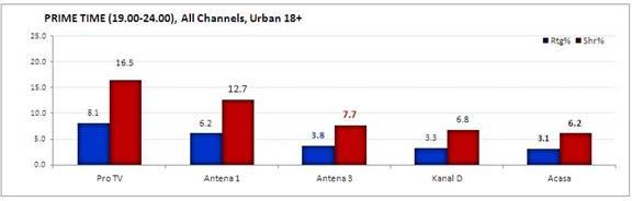 Sinteza Zilei, despre averile politicienilor, cel mai urmărit talk-show aseară 194441