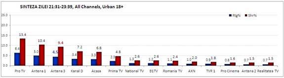 Sinteza Zilei, despre averile politicienilor, cel mai urmărit talk-show aseară 194442