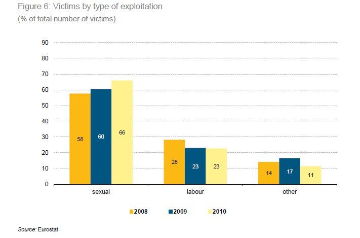 Românii şi bulgarii, principalele victime ale traficului de persoane din Uniunea Europeană 203608