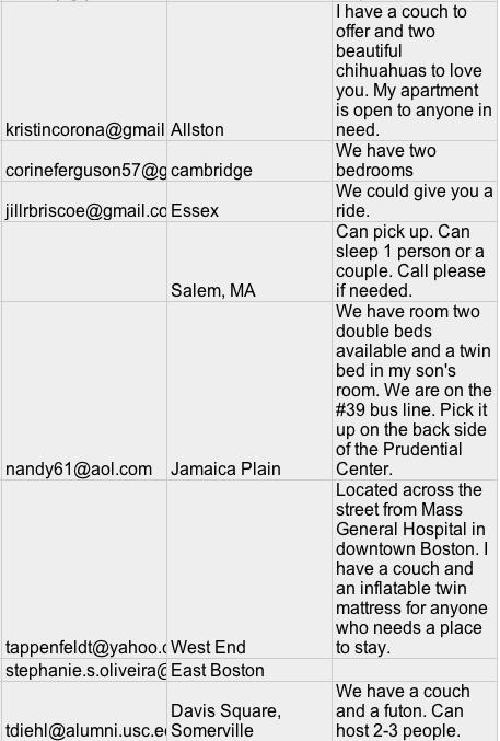 Atacul cu BOMBĂ din BOSTON. Povestea impresionantă a "super-oamenilor" care au ajutat sutele de răniţi 203811