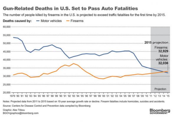 Datele publicate de FBI care arată PROBLEMA nr. 1 a Americii. "Nicăieri în lume nu se mai întâmplă asta" 204876