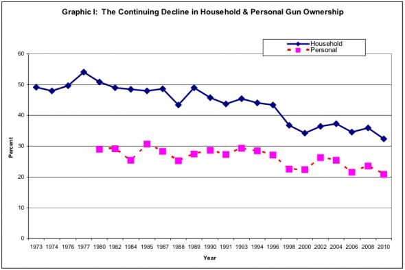 Datele publicate de FBI care arată PROBLEMA nr. 1 a Americii. "Nicăieri în lume nu se mai întâmplă asta" 204879