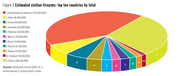 Datele publicate de FBI care arată PROBLEMA nr. 1 a Americii. "Nicăieri în lume nu se mai întâmplă asta" 204881