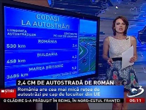 It is disgraceful! Each Romanian gets 2,4 cm of highway, under the circumstances where the state had 4 billion Euros available to build them
