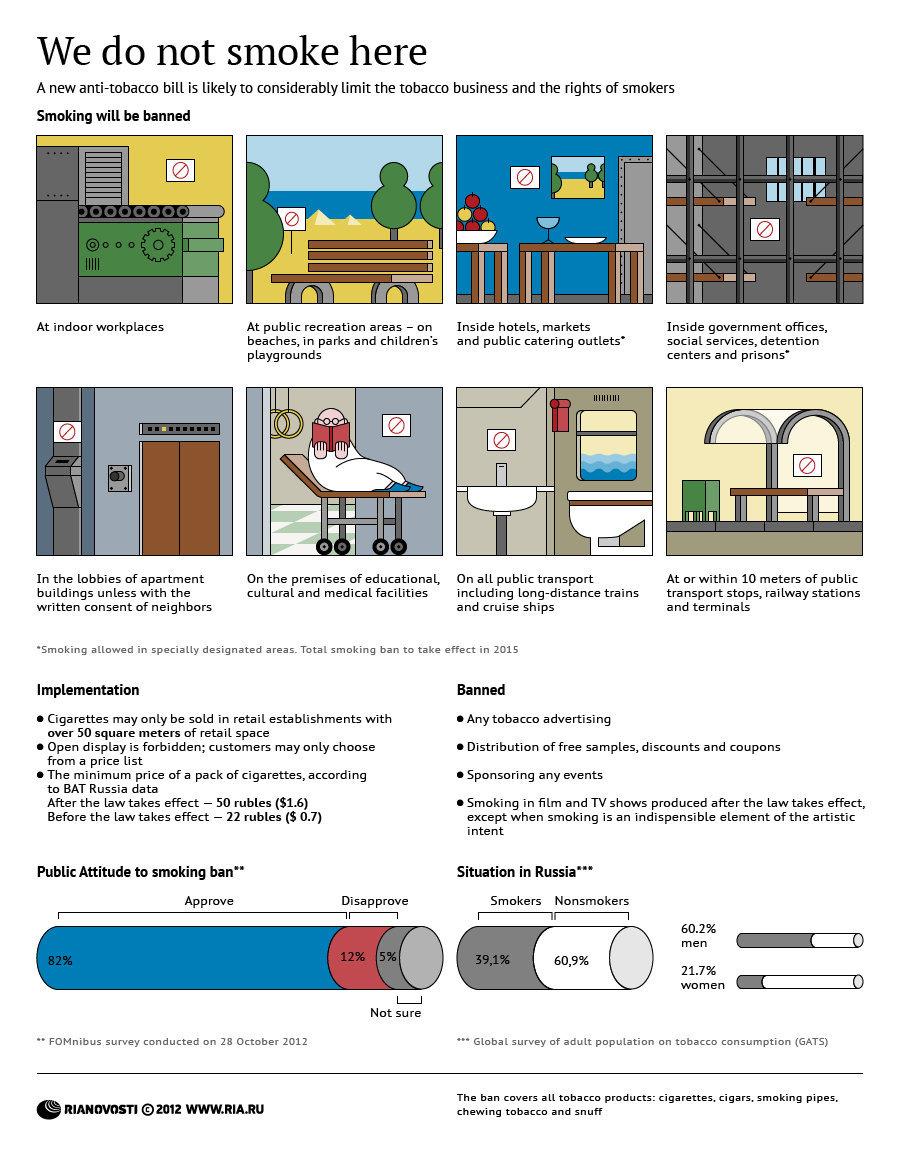 Putin a semnat legea anti-fumat: Iată care sunt cele mai dure restricţii pentru fumătorii din Rusia 210997