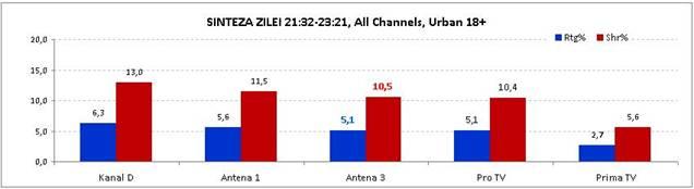 Subiectele importante se urmăresc la Antena 3 212542