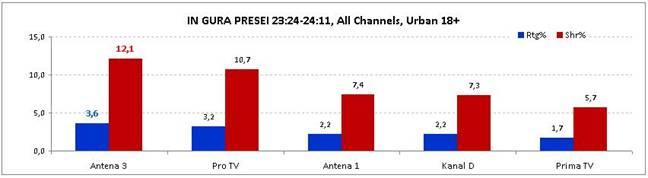 Subiectele importante se urmăresc la Antena 3 212543