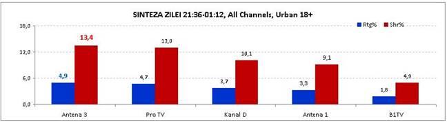 Românii s-au uitat la referendumul Antena 3  212695