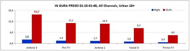Românii s-au uitat la referendumul Antena 3  212696