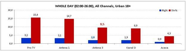 Românii s-au uitat la referendumul Antena 3  212697