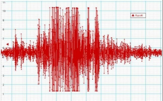 Al patrulea cutremur care se produce Vrancea, în ultimele zile. Seismul a avut loc dimineaţă