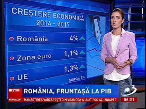 Romania ranks third in Europe on  the economic growth chart