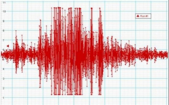 Două cutremure s-au produs astăzi în zona Vrancea