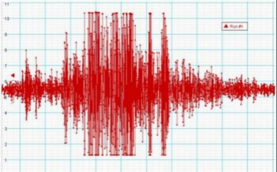 Cutremur de 4,5 grade, în Vrancea