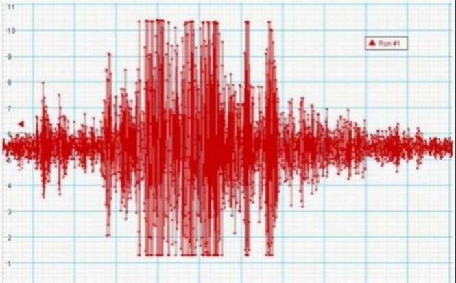 Un alt cutremur în Galaţi. Este al zecelea seism produs în ultima săptămână în această zonă