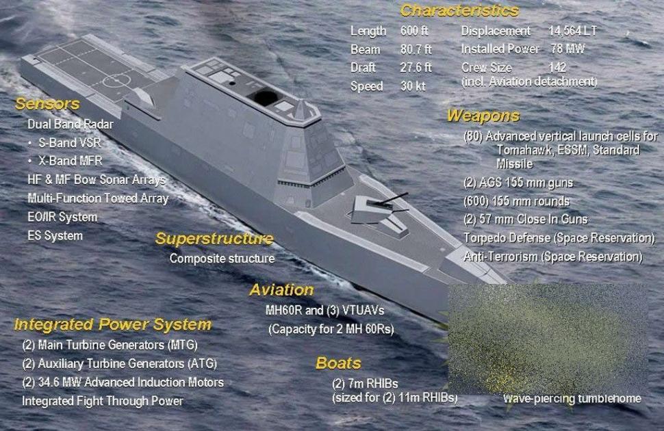 Este cea mai mare FORŢĂ lansată vreodată de SUA. Cum arată "distrugătorul viitorului" 233171