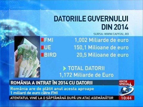 Romania entered in 2014 with over 1,1 billion  Euros in debts 
