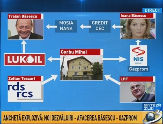 Sinteza zilei: Noi legături periculoase în afacerea Băsescu-Gazprom. Comision de peste 2 milioane de euro pentru actualul director NIS Petrol