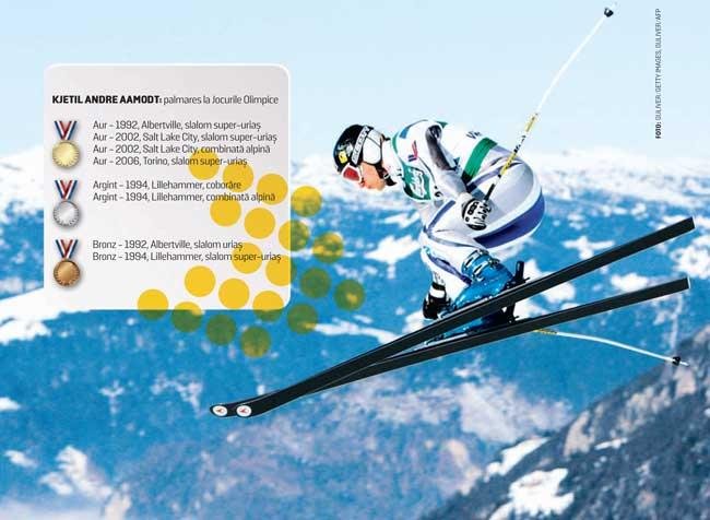 Cei cinci magnifici care au schimbat istoria schiului la Jocurile Olimpice