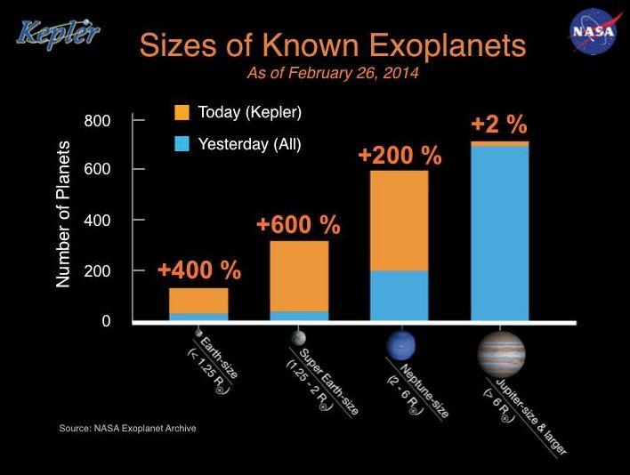 Anunţul de ultimă oră făcut de NASA. Astronomii au descoperit 715 noi exoplanete 249202
