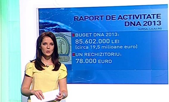 Procurorii DNA au cheltuit anul trecut câte 78.000 de euro pentru fiecare rechizitoriu încheiat