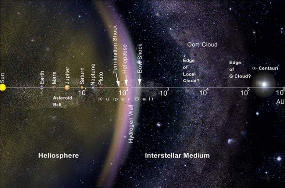 Ce au găsit astronomii dincolo de planeta Pluto. &quot;Este compusă în special din gheaţă&quot;